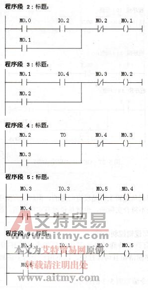 OB1中的程序