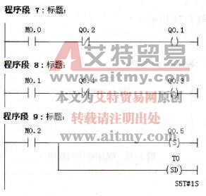 OB1中的程序