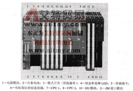 S7-400 PLC简介
