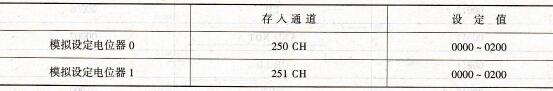 模拟设定电位器的设定值
