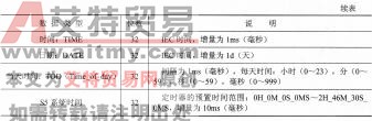 表2-1 基本数据类型说明