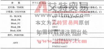 表2-3 参数类型说明