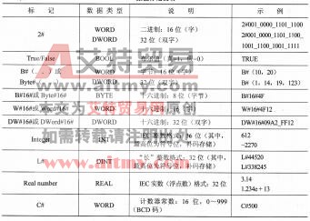 表2-5 数值标记说明