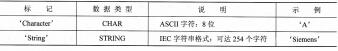 表2-6 字符，文字标记说明