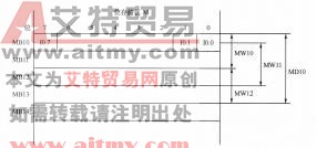 图2-6 以字节单元为基准标记存储器单元