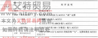 表2-8 立即寻址举例