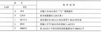 表2-9 直接寻址举例