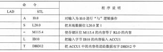 表2-9 直接寻址举例