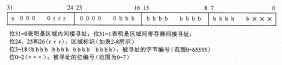 图2-7存储器间接寻址的指针格式