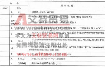 表2-11 显示如何产生字或者双字指针并用其进行寻址举例