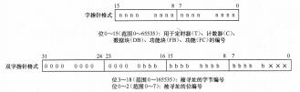 图2-8 寄存器间接寻址的指针格式