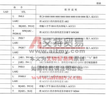 表2-13 寄存器间接寻址举例