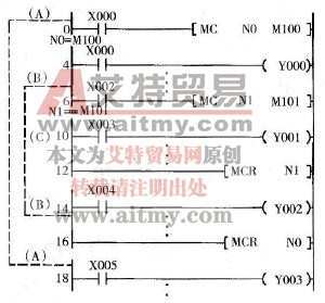  MC指令的嵌套