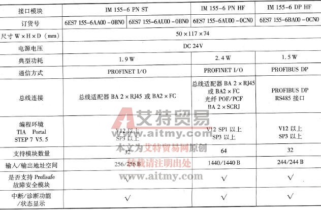 ET200SP接口模块的型号及性能数据