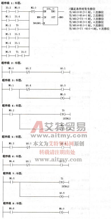 OB1中的程序