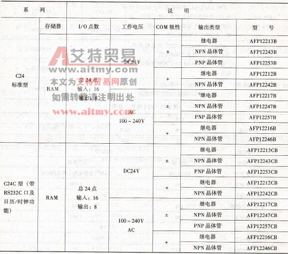 C24控制单元规格表
