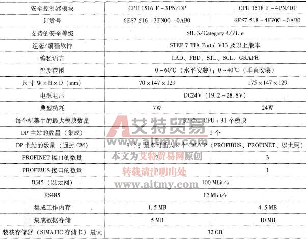 安全控制器模块