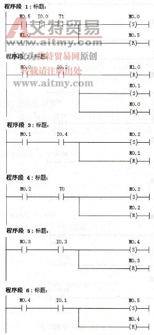 OB1中的程序