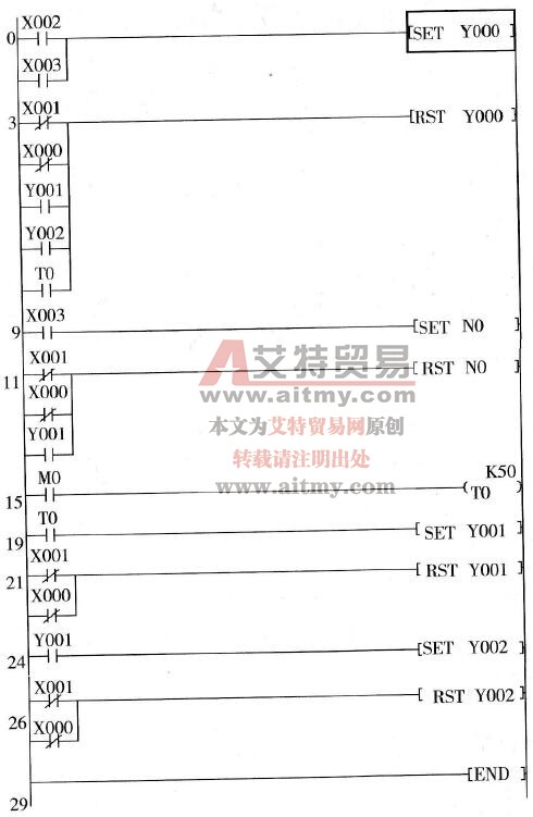 采用SET/RSTR指令的梯形图