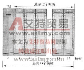 带有IM155-5DP的ET200MP最大配置