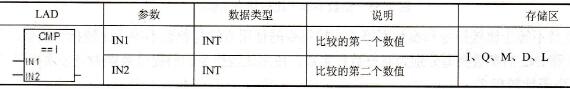 整数等于比较指令和参数