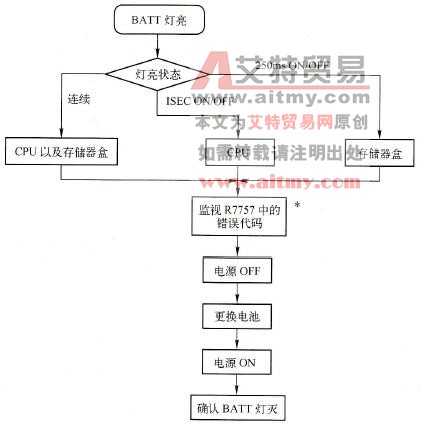 BATT灯亮故障检修流程