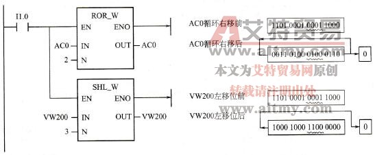 循环移位指令与移位指令的区别