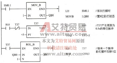 移位指令实现8个彩灯循环点亮系统控制