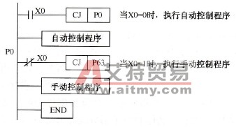 跳转指令应用实例