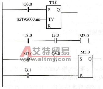 动作未执行故障梯形图