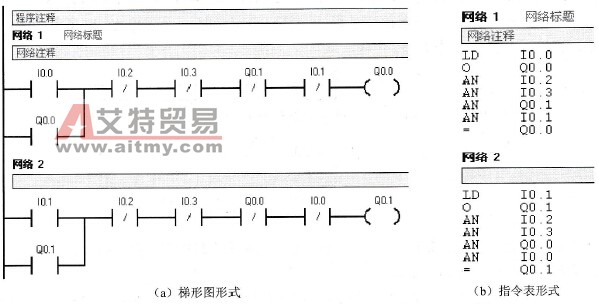 正、反转控制梯形图与指令表