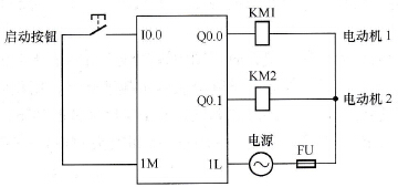  两台电动机控制的I/O图