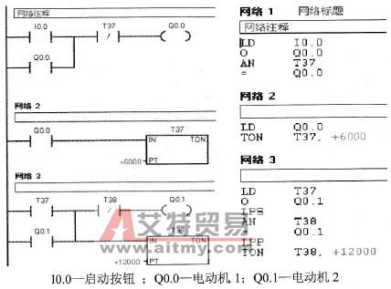 两台电动机控制程序的梯形图和指令表