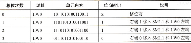 指令RRW执行结果