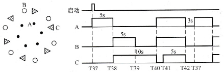 喷泉控制时序图