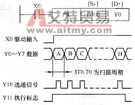 打印