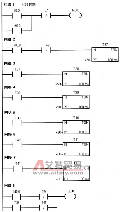 喷泉控制设计程序