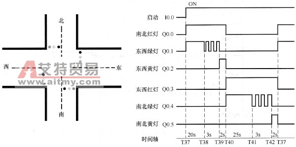 交通灯地址分配