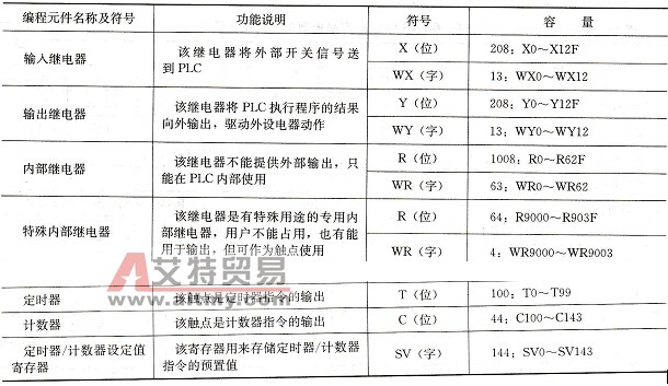 内部继电器的符号及地址
