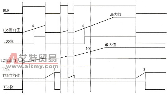 定时器时序