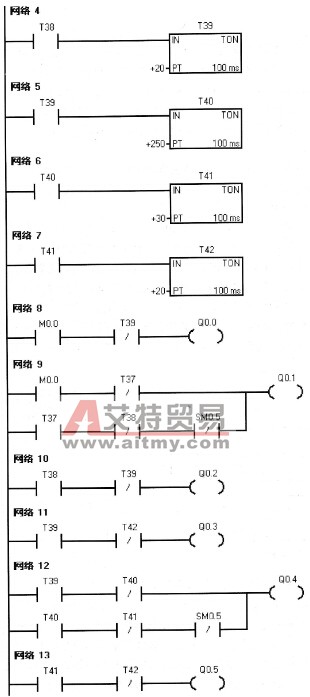 交通灯控制程序