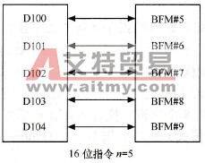 读/写特殊功能模块