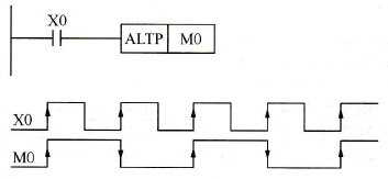 交替输出指令(ALT)说明