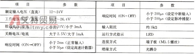 FP1 PLC的输入特性