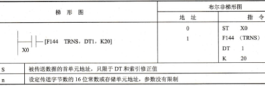 FP0的F144 (TRNS)指令