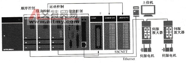 多CPU系统