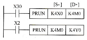 PRUN指令