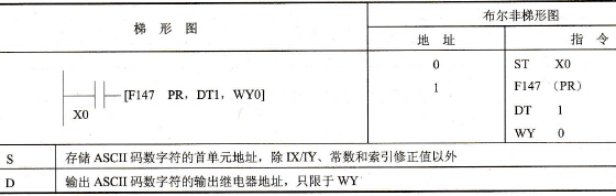 FP0的F147 (PR)指令