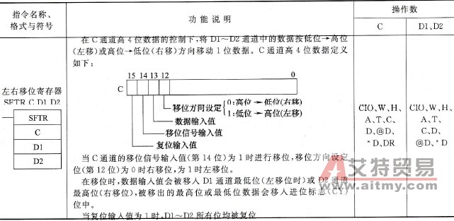 CP1H型PLC的左右移位寄存器(SFTR)指令说明