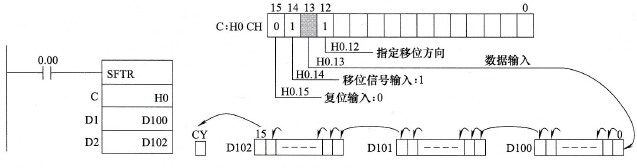 左右移位寄存器(SFTR)指令使用举例